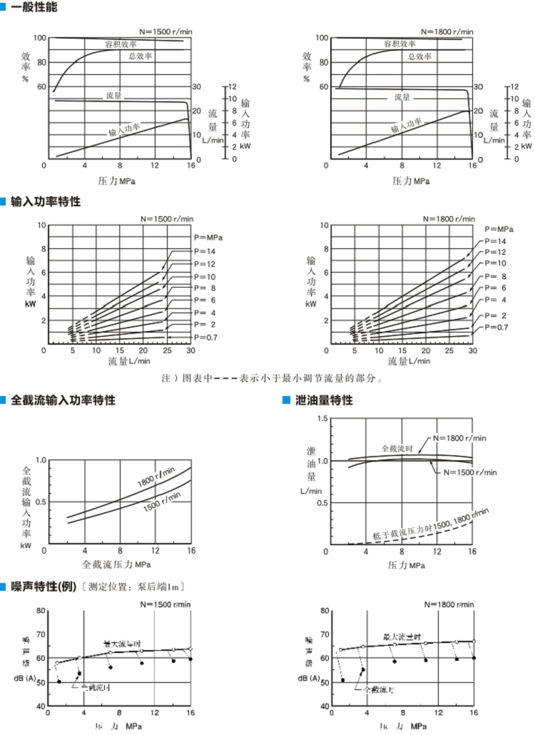 油研AR16变量柱塞泵