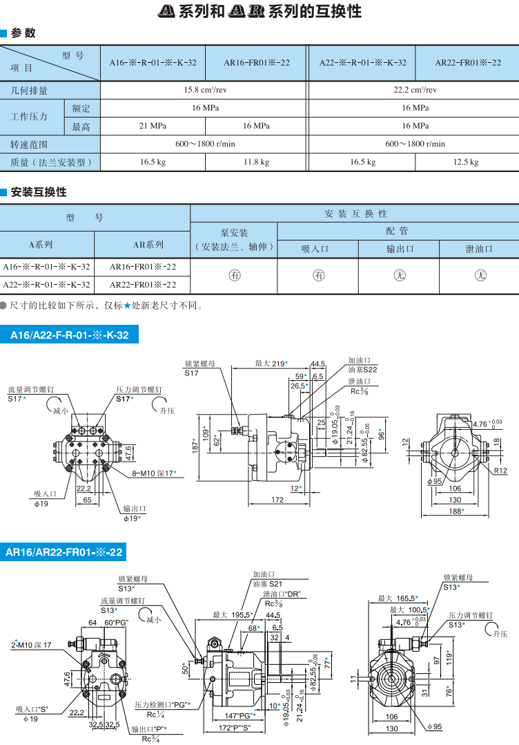 油研A16/A22和AR16/AR22系列变量柱塞泵的互换性