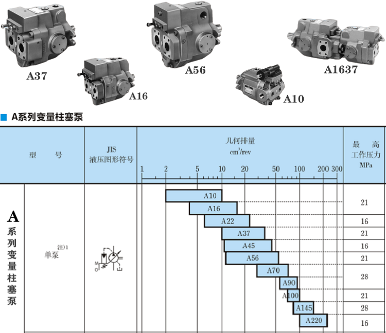 油研A系列变量柱塞泵