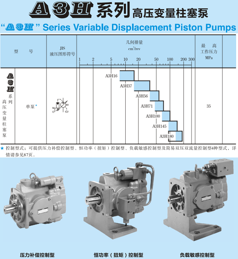 油研A3H180变量柱塞泵型号参数