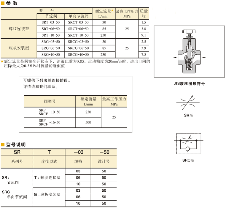 油研单向节流阀SRCG-10-50参数及型号说明