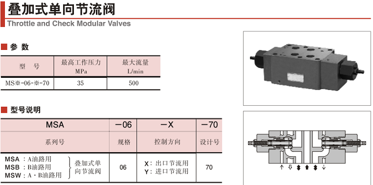 MSW系列油研单向节流阀参数及型号说明