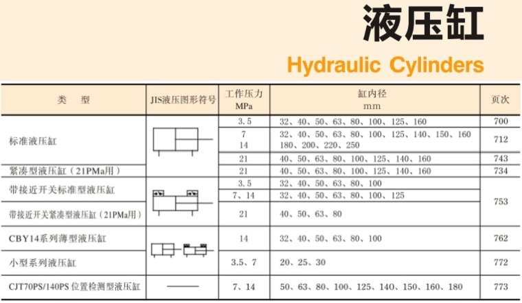 YUKEN<a href='http://nianfa0769.com' target='_blank'><u>油研液压缸</u></a>样本