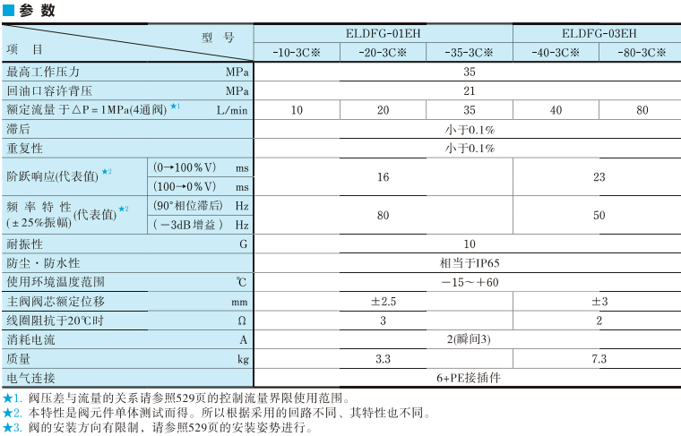 油研比例换向调速阀参数